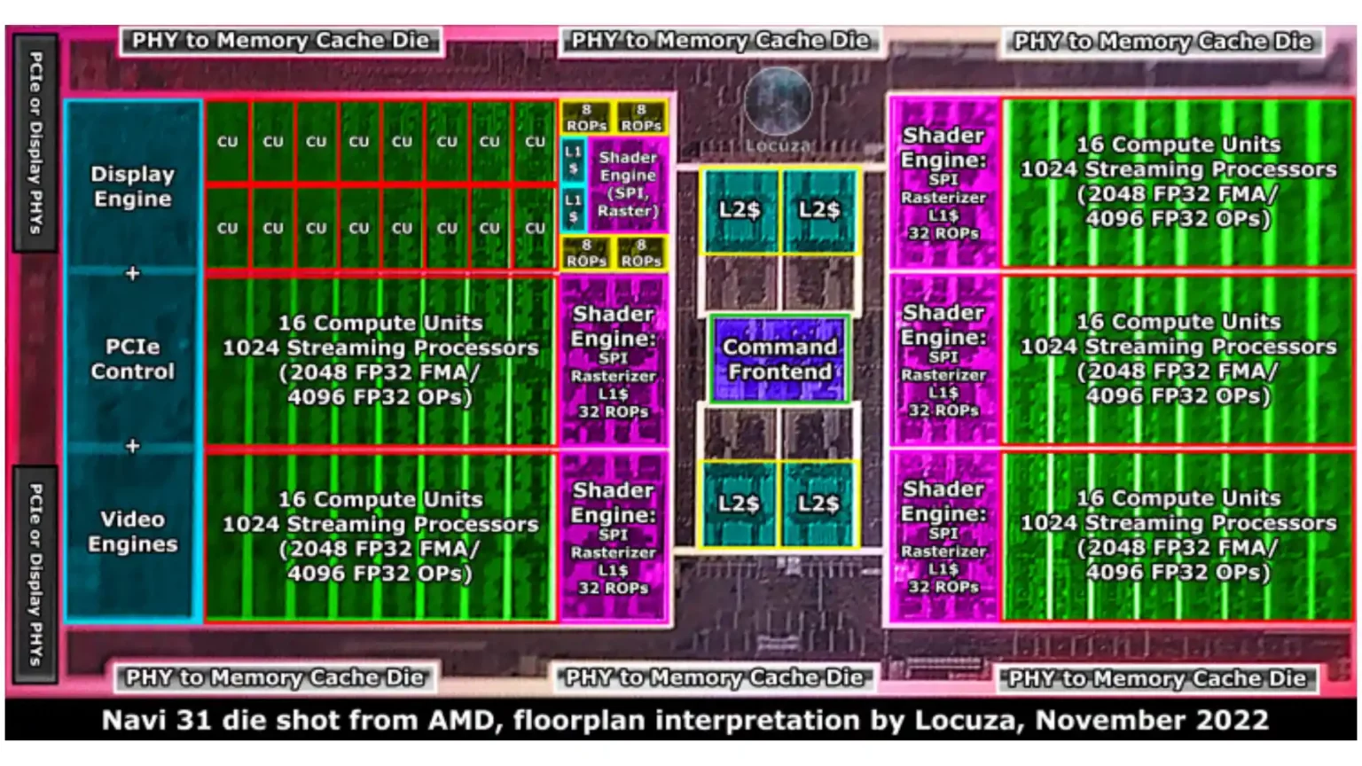 AMD explica la estructura de la GPU Navi 31 y aclara la cantidad de procesadores de flujo en su composición