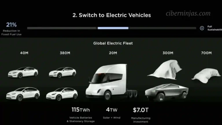 El anuncio con el que Elon Musk quiere cambiar la industria automotriz