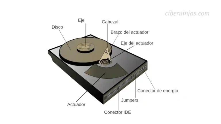 Cuáles son las partes de un disco duro?