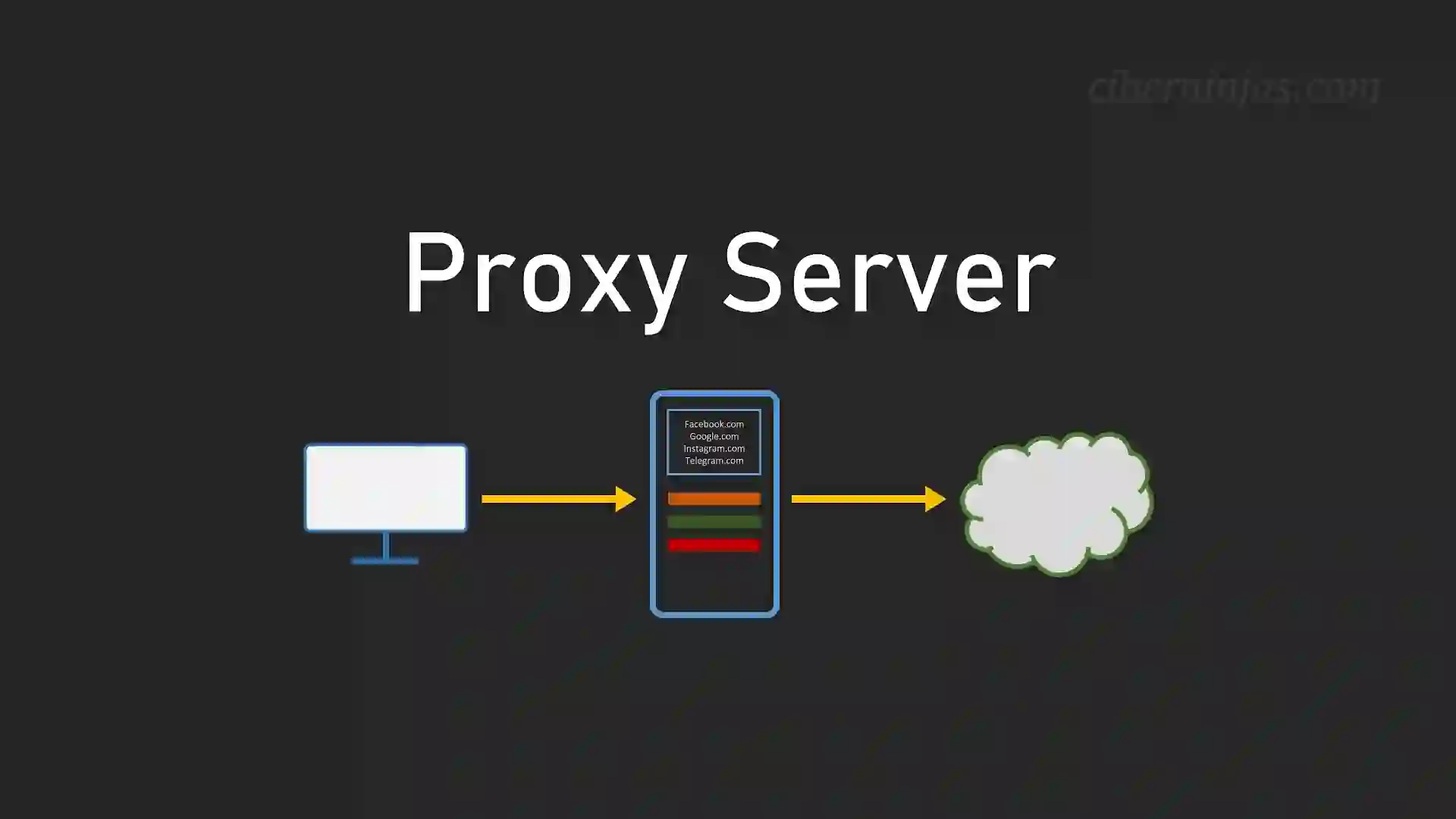 ¿Qué es un servidor proxy? Por qué los necesitas y cómo usarlos